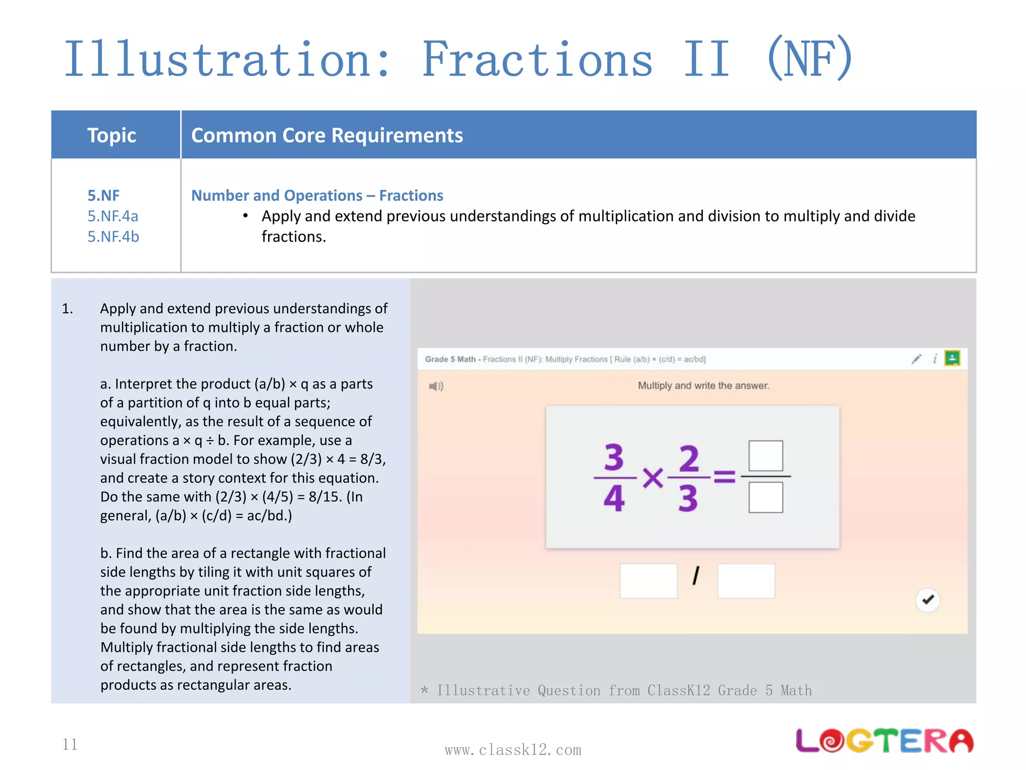 Topic Common Core Requirements
5.NF
5.NF.4a
5.NF.4b
Number and Operations – Fractions
• Apply and extend previous understandings of multiplication and division to multiply and divide 
fractions.
Illustration: Fractions II (NF)
www.classk12.com11
1. Apply and extend previous understandings of 
multiplication to multiply a fraction or whole 
number by a fraction.
a. Interpret the product (a/b) × q as a parts 
of a partition of q into b equal parts; 
equivalently, as the result of a sequence of 
operations a × q ÷ b. For example, use a 
visual fraction model to show (2/3) × 4 = 8/3, 
and create a story context for this equation. 
Do the same with (2/3) × (4/5) = 8/15. (In 
general, (a/b) × (c/d) = ac/bd.)
b. Find the area of a rectangle with fractional 
side lengths by tiling it with unit squares of 
the appropriate unit fraction side lengths, 
and show that the area is the same as would 
be found by multiplying the side lengths. 
Multiply fractional side lengths to find areas 
of rectangles, and represent fraction 
products as rectangular areas. * Illustrative Question from ClassK12 Grade 5 Math
 