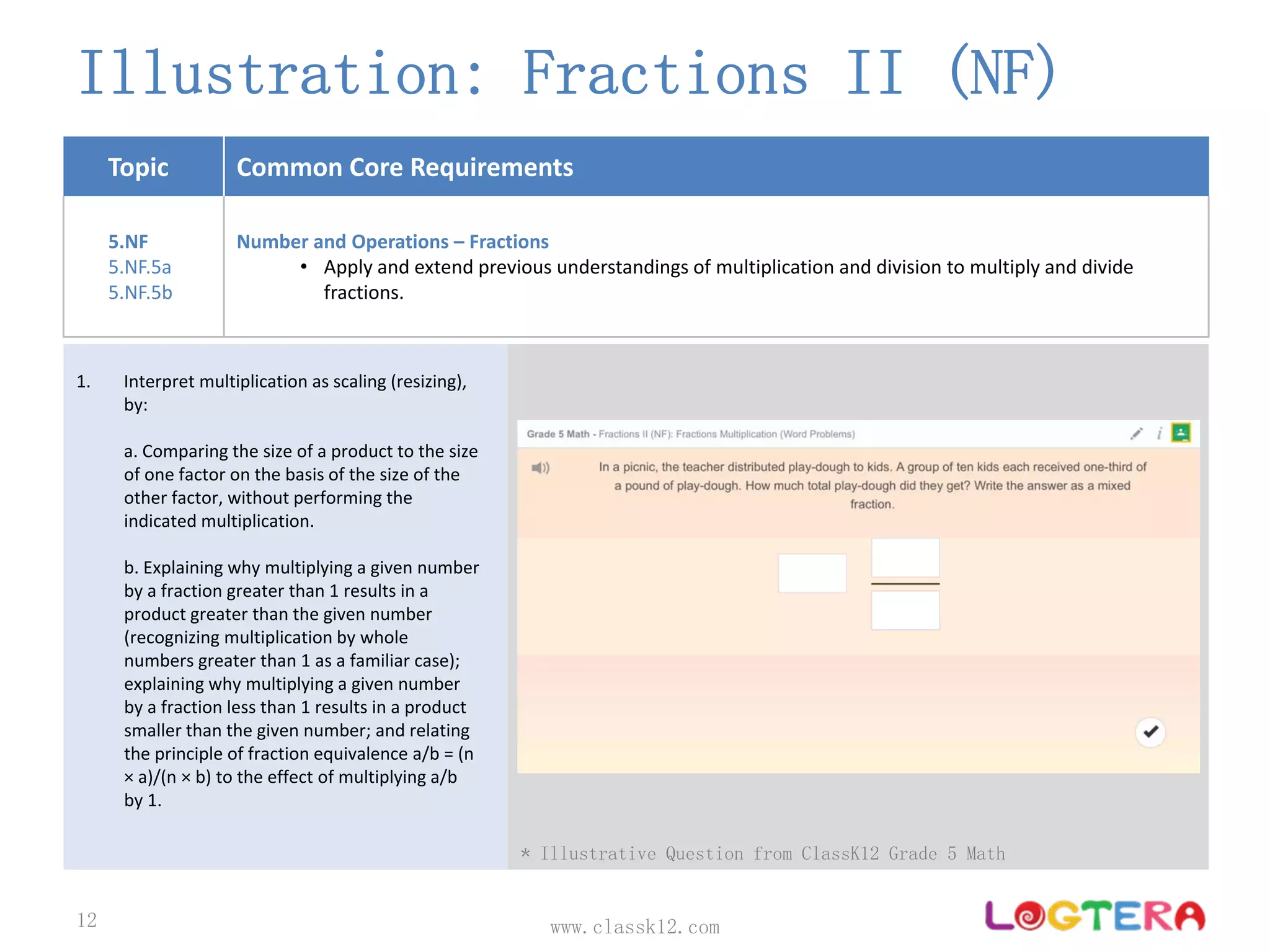 Topic Common Core Requirements
5.NF
5.NF.5a
5.NF.5b
Number and Operations – Fractions
• Apply and extend previous understandings of multiplication and division to multiply and divide 
fractions.
Illustration: Fractions II (NF)
www.classk12.com12
1. Interpret multiplication as scaling (resizing), 
by:
a. Comparing the size of a product to the size 
of one factor on the basis of the size of the 
other factor, without performing the 
indicated multiplication.
b. Explaining why multiplying a given number 
by a fraction greater than 1 results in a 
product greater than the given number 
(recognizing multiplication by whole 
numbers greater than 1 as a familiar case); 
explaining why multiplying a given number 
by a fraction less than 1 results in a product 
smaller than the given number; and relating 
the principle of fraction equivalence a/b = (n 
× a)/(n × b) to the effect of multiplying a/b 
by 1.
* Illustrative Question from ClassK12 Grade 5 Math
 