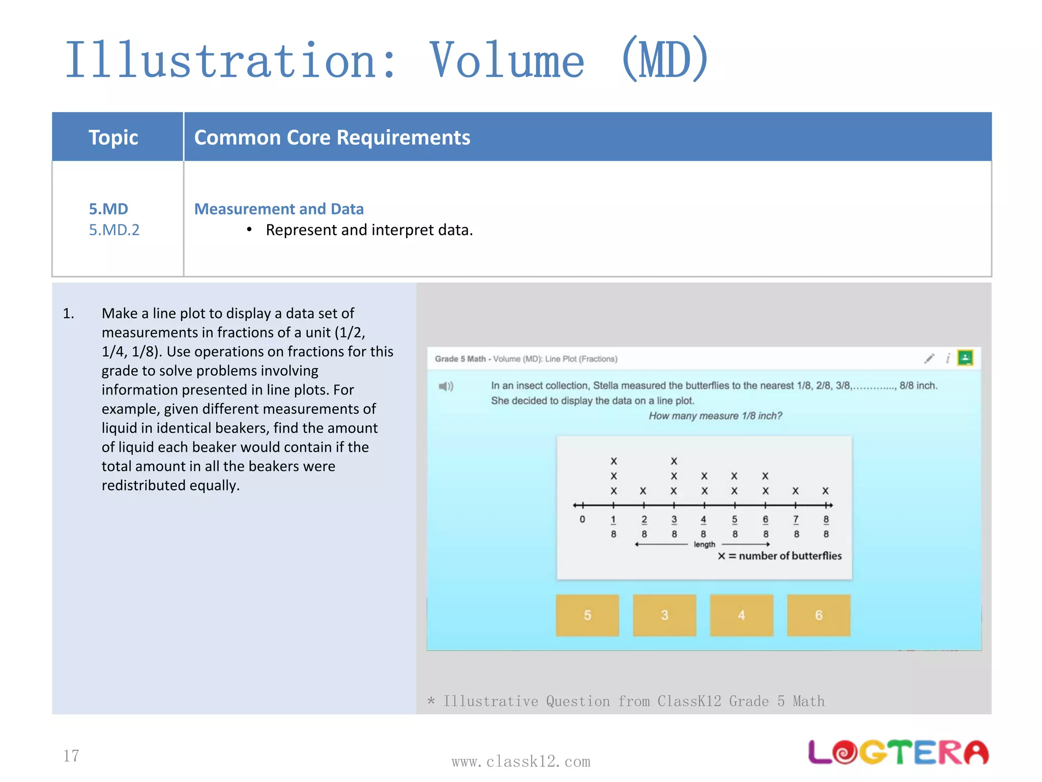 Topic Common Core Requirements
5.MD
5.MD.2
Measurement and Data 
• Represent and interpret data.
Illustration: Volume (MD)
www.classk12.com17
1. Make a line plot to display a data set of 
measurements in fractions of a unit (1/2, 
1/4, 1/8). Use operations on fractions for this 
grade to solve problems involving 
information presented in line plots. For 
example, given different measurements of 
liquid in identical beakers, find the amount 
of liquid each beaker would contain if the 
total amount in all the beakers were 
redistributed equally.
* Illustrative Question from ClassK12 Grade 5 Math
 