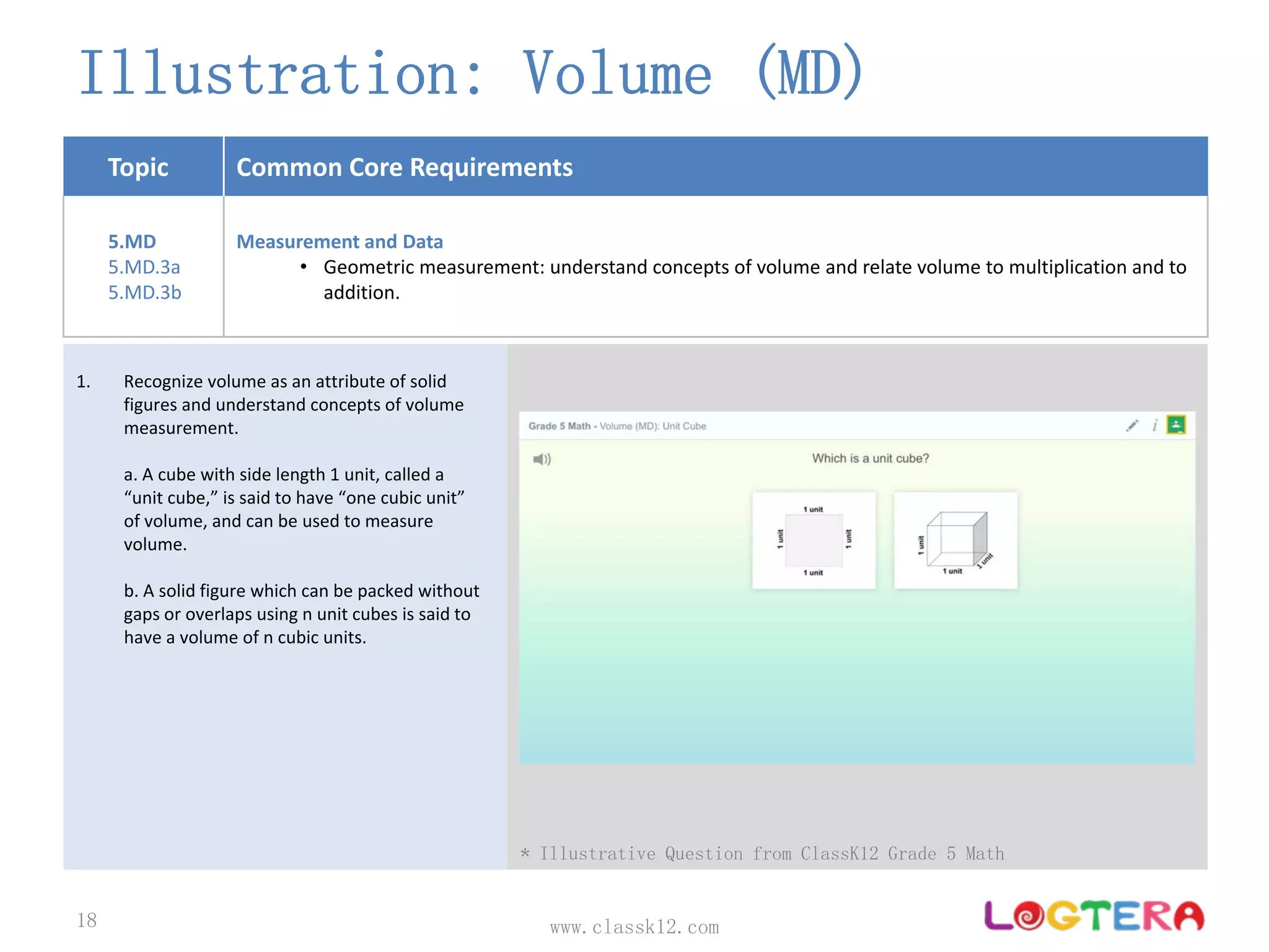 Topic Common Core Requirements
5.MD
5.MD.3a
5.MD.3b
Measurement and Data 
• Geometric measurement: understand concepts of volume and relate volume to multiplication and to 
addition.
Illustration: Volume (MD)
www.classk12.com18
1. Recognize volume as an attribute of solid 
figures and understand concepts of volume 
measurement.
a. A cube with side length 1 unit, called a 
“unit cube,” is said to have “one cubic unit” 
of volume, and can be used to measure 
volume.
b. A solid figure which can be packed without 
gaps or overlaps using n unit cubes is said to 
have a volume of n cubic units.
* Illustrative Question from ClassK12 Grade 5 Math
 
