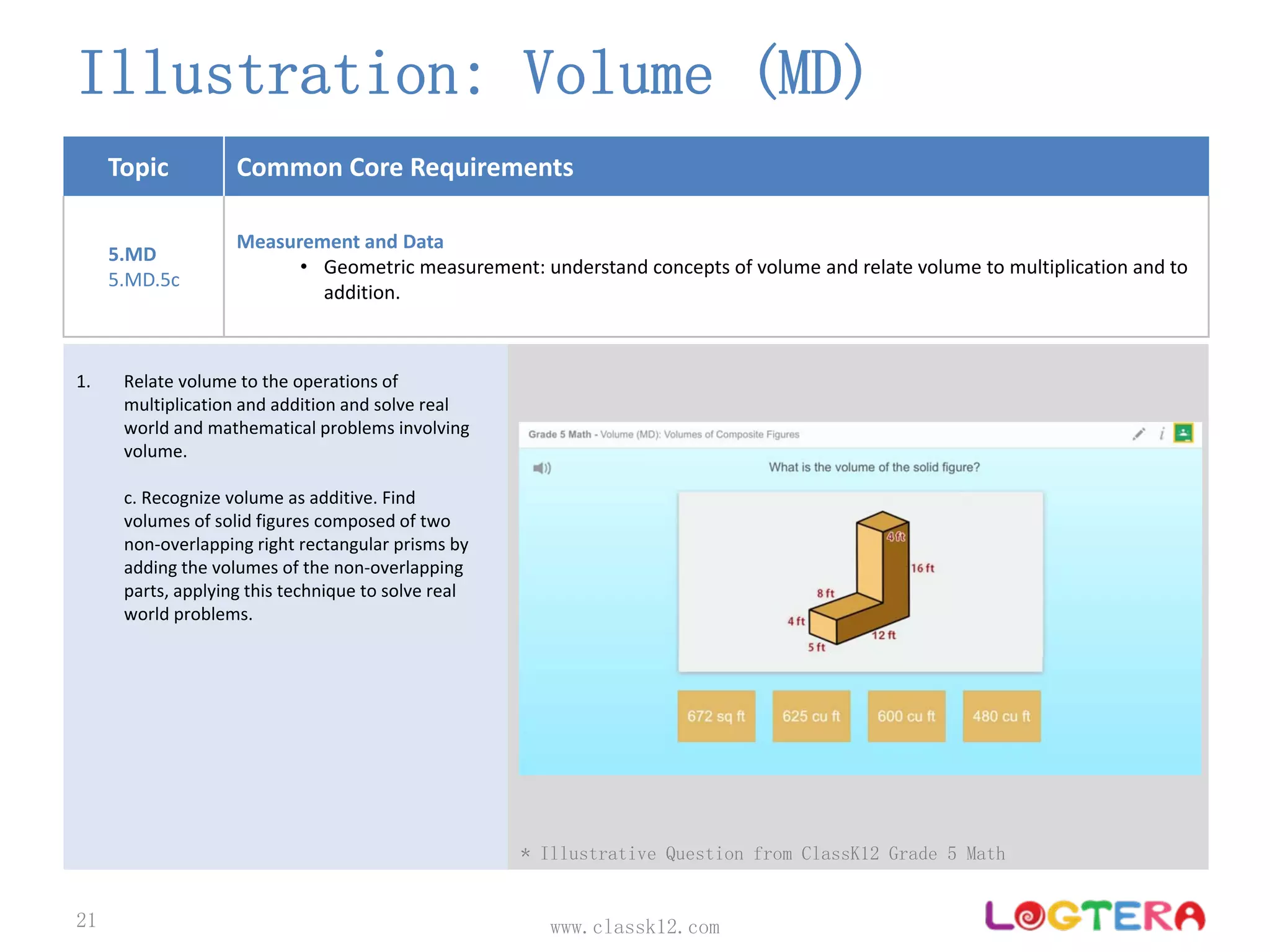 Topic Common Core Requirements
5.MD
5.MD.5c
Measurement and Data 
• Geometric measurement: understand concepts of volume and relate volume to multiplication and to 
addition.
Illustration: Volume (MD)
www.classk12.com21
1. Relate volume to the operations of 
multiplication and addition and solve real 
world and mathematical problems involving 
volume.
c. Recognize volume as additive. Find 
volumes of solid figures composed of two 
non‐overlapping right rectangular prisms by 
adding the volumes of the non‐overlapping 
parts, applying this technique to solve real 
world problems.
* Illustrative Question from ClassK12 Grade 5 Math
 