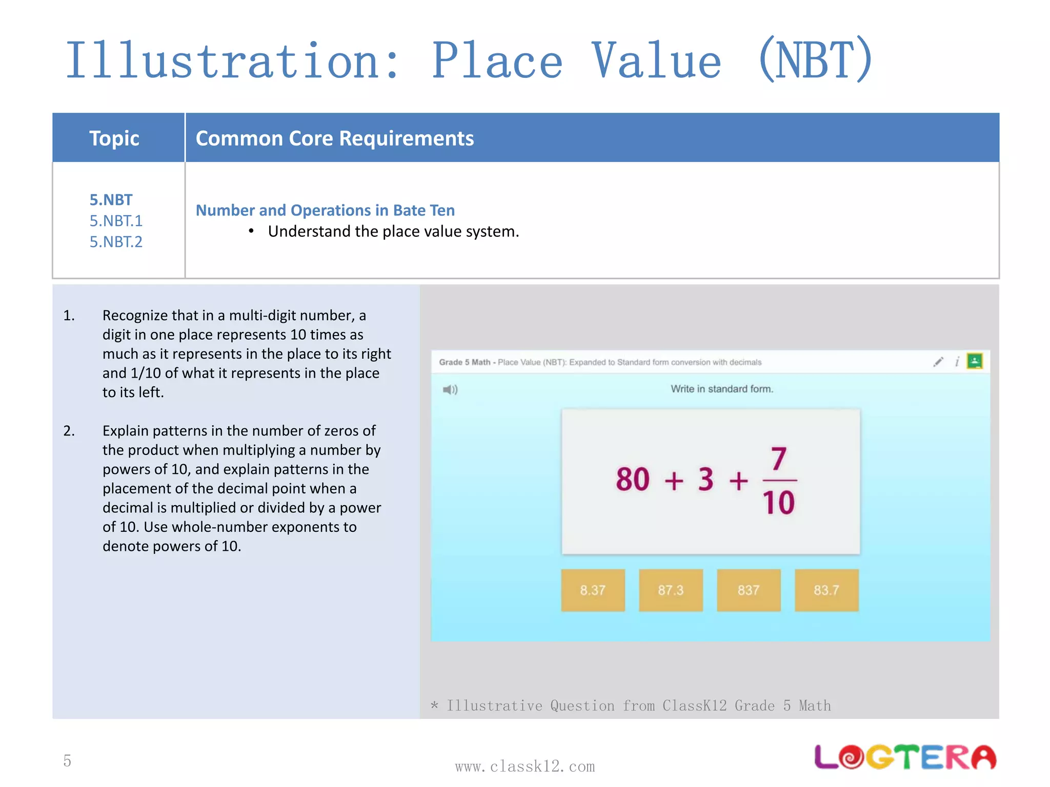 Topic Common Core Requirements
5.NBT
5.NBT.1
5.NBT.2
Number and Operations in Bate Ten 
• Understand the place value system.
Illustration: Place Value (NBT)
www.classk12.com5
1. Recognize that in a multi‐digit number, a 
digit in one place represents 10 times as 
much as it represents in the place to its right 
and 1/10 of what it represents in the place 
to its left.
2. Explain patterns in the number of zeros of 
the product when multiplying a number by 
powers of 10, and explain patterns in the 
placement of the decimal point when a 
decimal is multiplied or divided by a power 
of 10. Use whole‐number exponents to 
denote powers of 10.
* Illustrative Question from ClassK12 Grade 5 Math
 