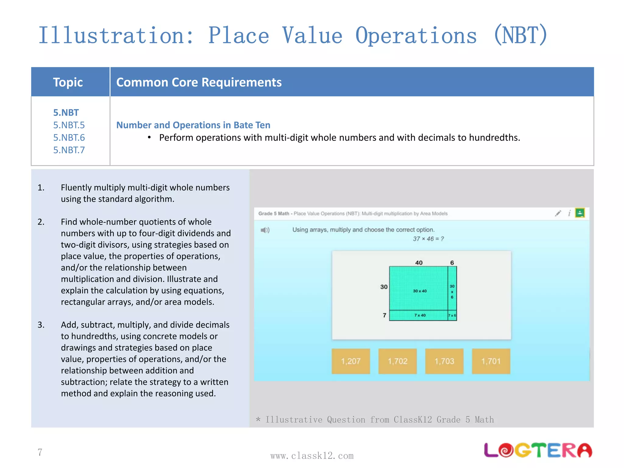 Topic Common Core Requirements
5.NBT
5.NBT.5
5.NBT.6
5.NBT.7
Number and Operations in Bate Ten 
• Perform operations with multi‐digit whole numbers and with decimals to hundredths.
Illustration: Place Value Operations (NBT)
www.classk12.com7
1. Fluently multiply multi‐digit whole numbers 
using the standard algorithm.
2. Find whole‐number quotients of whole 
numbers with up to four‐digit dividends and 
two‐digit divisors, using strategies based on 
place value, the properties of operations, 
and/or the relationship between 
multiplication and division. Illustrate and 
explain the calculation by using equations, 
rectangular arrays, and/or area models.
3. Add, subtract, multiply, and divide decimals 
to hundredths, using concrete models or 
drawings and strategies based on place 
value, properties of operations, and/or the 
relationship between addition and 
subtraction; relate the strategy to a written 
method and explain the reasoning used.
* Illustrative Question from ClassK12 Grade 5 Math
 