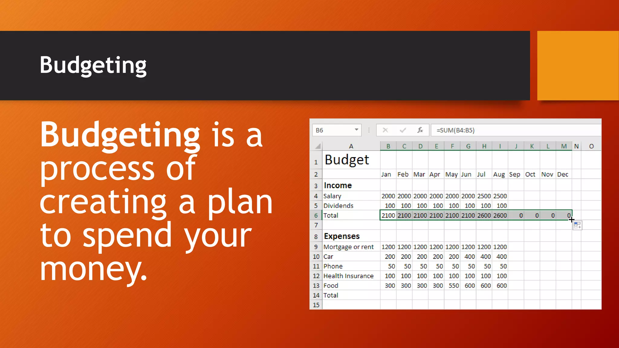 Budgeting
Budgeting is a
process of
creating a plan
to spend your
money.
 