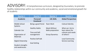 ADVISORY: A Comprehensive curriculum, designed by Counselors, to promote
healthy relationships within our community and academic, social and emotional growth for
all students
Quarter 1 Quarter 2 Quarter 3 Quarter 4
Academic Personal/
Emotional
Life Skills Global Perspectives
Middle School
Systems
Calendar Use
Organization of
Materials
Digital Citizenship
Student strengths
and weaknesses
Being a good friend
Healthy Habits
Time and Self-
management
Positive Self-talk
Goal Setting
Team Work
Week Without
Walls preparation
Group Dynamics
Cultural Identity
What can I do to
learn about the
cultures and needs
of others?
Local Community
Service Learning
 