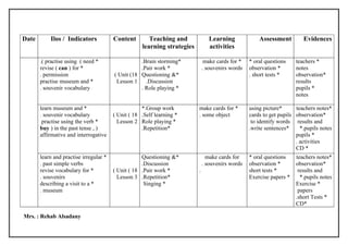 Date       Ilos / Indicators            Content        Teaching and              Learning             Assessment         Evidences
                                                    learning strategies          activities

       .( practise using ( need *                  .Brain storming*            make cards for *   * oral questions    teachers *
       revise ( can ) for *                        .Pair work *               . souvenirs words   observation *       notes
       . permission                     ( Unit (18 Questioning &*                                 . short tests *     observation*
       practise museum and *             Lesson 1    .Discussion                                                      results
       . souvenir vocabulary                       . Role playing *                                                   pupils *
                                                                                                                      notes

       learn museum and *                           *.Group work          make cards for *        using picture*      teachers notes*
       . souvenir vocabulary            ( Unit ( 18 .Self learning *      . some object           cards to get pupils observation*
        practise using the verb *         Lesson 2 Role playing *                                  to identify words results and
       buy ) in the past tense , )                  .Repetition*                                  .write sentences*     *.pupils notes
       affirmative and interrogative                                                                                  pupils *
                                                                                                                      . activities
                                                                                                                      CD *
       learn and practise irregular *               Questioning &*              make cards for    * oral questions    teachers notes*
       . past simple verbs                          .Discussion               . souvenirs words   observation *       observation*
       revise vocabulary for *          ( Unit ( 18 .Pair work *          .                       short tests *        results and
       . souvenirs                        Lesson 3 .Repetition*                                   Exercise papers *     *.pupils notes
       describing a visit to a *                     Singing *                                                        Exercise *
       . museum                                                                                                        papers
                                                                                                                      .short Tests *
                                                                                                                      CD*

Mrs. : Rehab Alsadany
 
