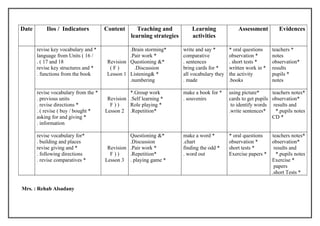 Date       Ilos / Indicators          Content       Teaching and           Learning              Assessment         Evidences
                                                 learning strategies       activities

       revise key vocabulary and *              .Brain storming*       write and say *       * oral questions    teachers *
       language from Units ( 16 /               .Pair work *           comparative           observation *       notes
       . ( 17 and 18                   Revision Questioning &*         . sentences           . short tests *     observation*
       revise key structures and *      (F)       .Discussion          bring cards for *     written work in *   results
       . functions from the book       Lesson 1 Listening& *           all vocabulary they   the activity        pupils *
                                                .numbering             . made                .books              notes

       revise vocabulary from the *             *.Group work           make a book for *     using picture*      teachers notes*
       . previous units                Revision .Self learning *       . souvenirs           cards to get pupils observation*
       . revise directions *            F))     Role playing *                                to identify words results and
       . ( revise ( buy / bought *    Lesson 2 .Repetition*                                  .write sentences*     *.pupils notes
       asking for and giving *                                                                                   CD *
       . information

       revise vocabulary for*                   Questioning &*         make a word *         * oral questions    teachers notes*
       . building and places                    .Discussion            .chart                observation *       observation*
       revise giving and *             Revision .Pair work *           finding the odd *     short tests *        results and
       . following directions           F))     .Repetition*           . word out            Exercise papers *     *.pupils notes
       . revise comparatives *        Lesson 3 . playing game *                                                  Exercise *
                                                                                                                  papers
                                                                                                                 .short Tests *


Mrs. : Rehab Alsadany
 