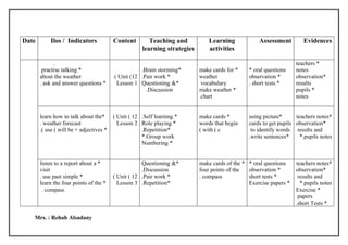 Date       Ilos / Indicators             Content        Teaching and           Learning            Assessment         Evidences
                                                     learning strategies       activities

              .                                                                                                    teachers *
        practise talking *                          .Brain storming*       make cards for *    * oral questions    notes
       about the weather                 ( Unit (12 .Pair work *           weather             observation *       observation*
       . ask and answer questions *       Lesson 1 Questioning &*           vocabulary         . short tests *     results
                                                      .Discussion          make weather *                          pupils *
                                                                           .chart                                  notes


       learn how to talk about the*      ( Unit ( 12 .Self learning *      make cards *        using picture*      teachers notes*
       . weather forecast                  Lesson 2 Role playing *         words that begin    cards to get pupils observation*
       .( use ( will be + adjectives *               .Repetition*          ( with ( c           to identify words results and
                                                     *.Group work                              .write sentences*     *.pupils notes
                                                     Numbering *


       listen to a report about a *                  Questioning &*        make cards of the * * oral questions    teachers notes*
       visit                                         .Discussion           four points of the  observation *       observation*
       . use past simple *               ( Unit ( 12 .Pair work *          . compass           short tests *        results and
       learn the four points of the *      Lesson 3 .Repetition*                               Exercise papers *     *.pupils notes
        . compass                                                                                                  Exercise *
                                                                                                                    papers
                                                                                                                   .short Tests *

   Mrs. : Rehab Alsadany
 
