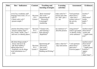 Date       Ilos / Indicators            Content       Teaching and           Learning              Assessment         Evidences
                                                   learning strategies       activities

              .
       revise key vocabulary and*                 .Brain storming*       make cards for *      *oral questions     teachers *
       language from Units ( 10 ,11      Revision .Pair work *           actions and verbs     observation *       notes
       ( and 12                           (D)     Questioning &*         cut / fold / glue )   . short tests *     observation*
       .( future with ( will *           Lesson 1   .Discussion          .(.….etc              written work in *   results
       . present simple *                         Listening& *                                 the activity        pupils *
                                                  .numbering                                   .books              notes


       .practise describing scenes *     Revision *.Group work           say sentences to *    using picture*      teachers notes*
       . practise reading maps *          D))     .Self learning *       .describe pictures    cards to get pupils observation*
       use ( North / South / East *     Lesson 2 Role playing *                                 to identify words results and
        and west ) to identify places             .Repetition*                                 .write sentences*     *.pupils notes
                                                                                                                   CD *


       talk about things people *                                                                                  teachers notes*
       . always and never do                      Questioning &*        make a chart for *     * oral questions    observation*
       . talk about hobbies *            Revision .Discussion           . days and actions     observation *        results and
       talking about how *                D))     .Pair work *                                 short tests *         *.pupils notes
       . frequently you do things       Lesson 3 .Repetition*                                  Exercise papers *   Exercise *
       write information in a *                   Reading and Writing *                                             papers
       . chart                                    .                                                                CD *
                                                                                                                   .short Tests *
 