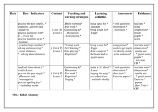 Date       Ilos / Indicators          Content        Teaching and          Learning              Assessment         Evidences
                                                  learning strategies      activities

       practise the past simple , *              .Brain storming*       make cards for *     * oral questions    teachers *
       questions , answers and                   .Pair work *           .numbers             observation *       notes
       .negatives                     ( Unit (15 Questioning &*         bring a map for*     . short tests *     observation*
       practise questions with*        Lesson 1    .Discussion          .Egypt                                   results
       (?…( How far                              . Role playing *                                                pupils *
       practise numbers up to *                                                                                  notes
       .hundred
       . practise large numbers *                 *.Group work          bring a map for*     using picture*      teachers notes*
       asking and answering *         ( Unit ( 15 .Self learning *      .Egypt               cards to get pupils observation*
       . about distances                Lesson 2 Role playing *         draw a map on *       to identify words results and
       *. talking about distances                 .Repetition*          the board and in     .write sentences*     *.pupils notes
                                                                        .pupils notes                            pupils *
                                                                                                                 . activities
                                                                                                                 CD *
       read and listen about a *                  Questioning &*        make a CD about *    * oral questions    teachers notes*
       visit to Luxor                             .Discussion           .Luxor               observation *       observation*
       practise the past simple *     ( Unit ( 15 .Pair work *          singing the song *   short tests *        results and
       ,affirmative and                 Lesson 3 .Repetition*           as a whole class     Exercise papers *     *.pupils notes
       . interrogative                             Singing *            . and individually                       Exercise *
       practise spelling key *                                                                                    papers
       . vocabulary words                                                                                        .short Tests *
                                                                                                                 CD*

 Mrs. : Rehab Alsadany
 