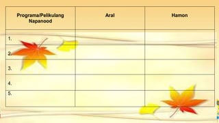 Programa/Pelikulang
Napanood
Aral Hamon
1.
2.
3.
4.
5.
 