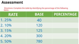 Grade 5 PPT_Math_Q3_W3_Lesson 59_Finding the Percentage in a Given ...