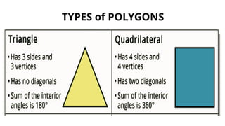 Grade 5 PPT_Math_Q3_W3_Lesson 62_Visualizing, Naming and Describing ...