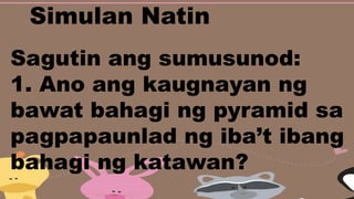 Simulan Natin
Sagutin ang sumusunod:
1. Ano ang kaugnayan ng
bawat bahagi ng pyramid sa
pagpapaunlad ng iba’t ibang
bahagi ng katawan?
 