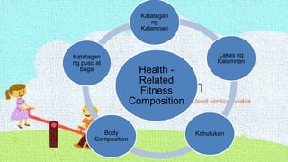 Katatagan ng
Kalamnan
Lakas ng
Kalamnan
Kahutukan
Body
Composition
Katatagan ng
Puso at Baga
Health -
Related
Fitness
Composition
Katatagan
ng
Kalamnan
Lakas ng
Kalamnan
Kahutukan
Body
Composition
Katatagan
ng puso at
baga
 