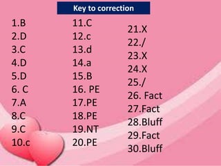 Key to correction
1.B
2.D
3.C
4.D
5.D
6. C
7.A
8.C
9.C
10.c
11.C
12.c
13.d
14.a
15.B
16. PE
17.PE
18.PE
19.NT
20.PE
21.X
22./
23.X
24.X
25./
26. Fact
27.Fact
28.Bluff
29.Fact
30.Bluff
 