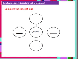Developing mastery (Leads to formative assessment
Complete the concept map
 