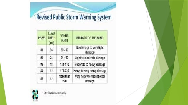 The Impact and components of Tropical Cyclone | PPTX