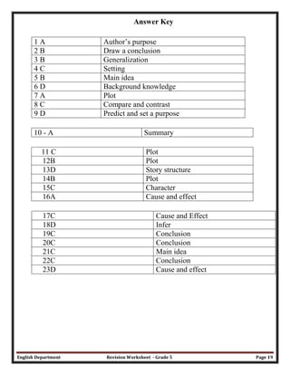 English Department Revision Worksheet - Grade 5 Page 19
Answer Key
1 A Author’s purpose
2 B Draw a conclusion
3 B Generalization
4 C Setting
5 B Main idea
6 D Background knowledge
7 A Plot
8 C Compare and contrast
9 D Predict and set a purpose
10 - A Summary
11 C Plot
12B Plot
13D Story structure
14B Plot
15C Character
16A Cause and effect
17C Cause and Effect
18D Infer
19C Conclusion
20C Conclusion
21C Main idea
22C Conclusion
23D Cause and effect
 