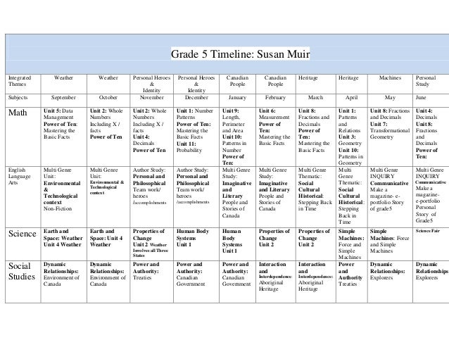 Grade 5 timeline