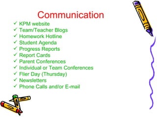 Communication KPM website Team/Teacher Blogs Homework Hotline Student Agenda Progress Reports Report Cards Parent Conferences Individual or Team Conferences Flier Day (Thursday) Newsletters Phone Calls and/or E-mail 