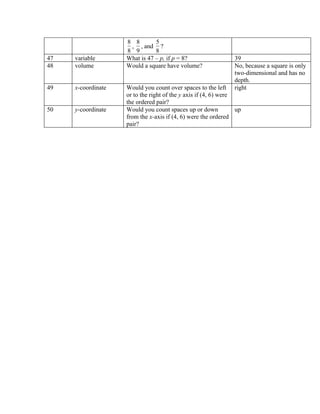 Grade 5 visual vocabulary cards