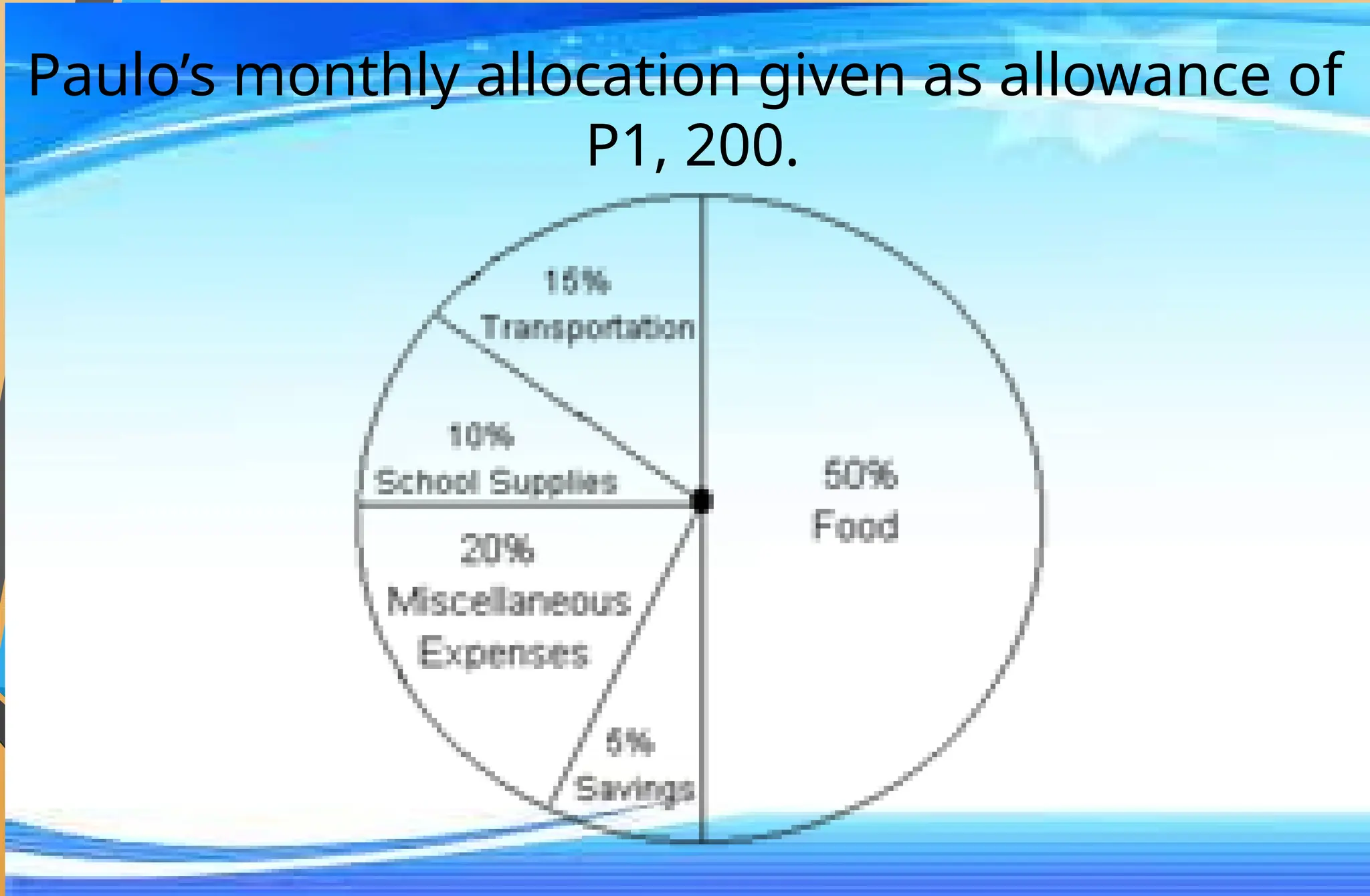 Paulo’s monthly allocation given as allowance of
P1, 200.
 