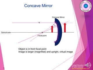 Protégé Education Center, LLC
All rights reserved
www.ProtegeEducation.com
Concave Mirror
14
Optical axis
*Focal point
>
Concave Mirror
Object is in front focal point
Image is larger (magnified) and upright, virtual image
<
 