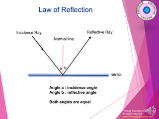 Protégé Education Center, LLC
All rights reserved
www.ProtegeEducation.com
Law of Reflection
7
Normal line
Incidence Ray Reflective Ray
a b
Angle a : incidence angle
Angle b : reflective angle
Both angles are equal
mirror
 