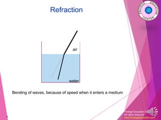 Protégé Education Center, LLC
All rights reserved
www.ProtegeEducation.com
Refraction
8
water
Bending of waves, because of speed when it enters a medium
air
 