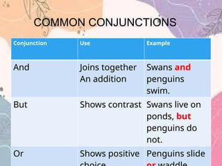 Grade 6 - week 29 .pptx grammar grammar grammar grammar grammar | PPTX