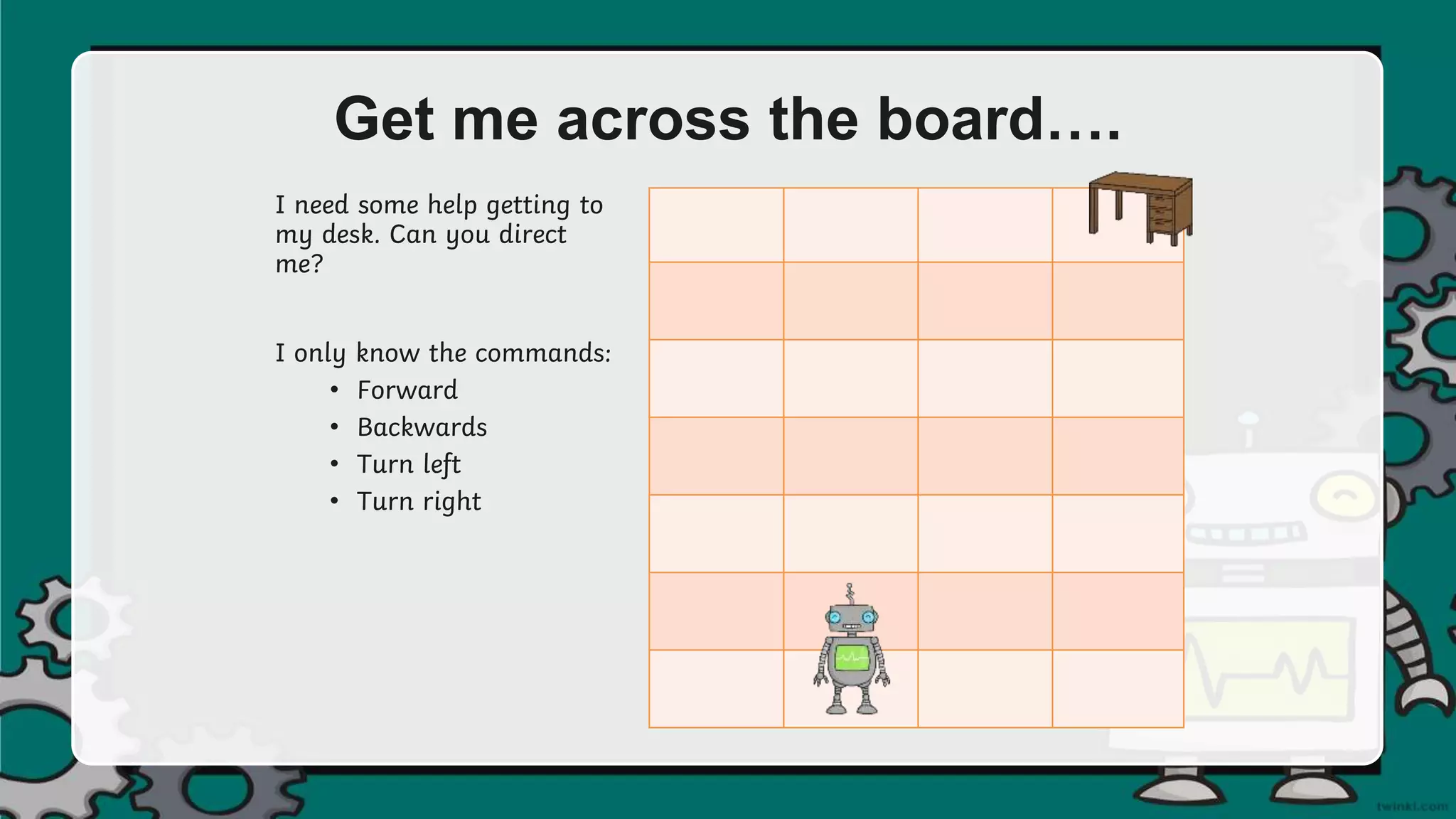 Get me across the board….
I need some help getting to
my desk. Can you direct
me?
I only know the commands:
• Forward
• Backwards
• Turn left
• Turn right
 