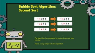 Bubble Sort Algorithm:
Second Sort
The algorithm has completed its task and can now stop
running.
This is a very simple but slow algorithm.
 