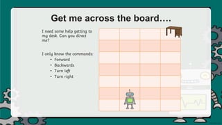 Get me across the board….
I need some help getting to
my desk. Can you direct
me?
I only know the commands:
• Forward
• Backwards
• Turn left
• Turn right
 