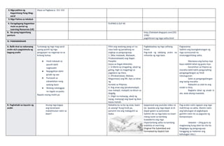 2.Mga pahina ng
Kagamitang Pang-Mag-
aaral
Hiyas sa Pagbasa p. 151-153
3.Mga Pahina sa teksbuk
4. Karagdagang Kagamitan
mula sa portal ng
Learning Resources (LR)
FILIPINO 6 DLP 49
B. B. Iba pang kagamitang
panturo
http://teksbok.blogspot.com/201
2/06/
paghihiram-ng-mga-salita.html
IV. PAMAMARAAN
A. Balik-Aral sa nakaraang
aralin at/o pagsisimula ng
bagong aralin
Tumawag ng mga mag-aaral
upang pumili ng mga
pangyayari na naganap na sa
knilang buhay:
● Hindi nakasali sa
pasulit dahil
nagkasakit
● Napagalitan dahil
ginabi ng uwi
● Pumasok sa
eskwelahan nang
walang baon
● Walang natanggap
na regalo sa pasko
Napalo noong maliit pa
Piliin ang wastong pang-uri na
nasa loob ng panaklong na
angkop sa pangungusap.
1. (Mas malawak, Malawak,
Pinakamalawak) ang Dagat-
Pasipiko
kaysa sa Dagat-Atlantiko.
2. Si Merle ay (magaling, ubod ng
galing, higit na magaling) sa
paglalaro ng chess.
3. (Pinakamataas, Mataas,
Magsintaas) ang Mt. Apo sa lahat
ng
bundok sa Pilipinas.
4. Ang araw ang (pinakamalapit,
mas malapit, malapit) na bituin sa
daigdig.
5. (Higit na matayog, ubod ng
tayog, matayog) ang lipad ng ibon
kaysa manok.
Pagbabaybay ng mga salitang-
hiram
Pag-tsek ng takdang aralin na
inihanda ng mga bata
Pagsasanay
Sabihin ang kasingkahulugan ng
mga sumusunod na
sinalungguhitang salita.
Mariwasa ang buhay niya
kaya nabibili lahat ng gusto niya.
Karamihan sa Filipino ay
maralita dahil kahit pangunahing
pangangailangan ay hindi
natutugunan.
Salat sa pangangailangan
ang taong maralita.
Nakaukit sa utak ko ang
sinabi ni Amy.
Naglaho lahat ng sinabi ni
ate, wala akong maaalala.
B. Paghahabi sa layunin ng
aralin
Anong mga bagay
ang karaniwan
makalimutan natin sa
daan?
Nakakita ka na ba ng sisiw, lawin
at uwang? Kung hindi pa,
pansinin mo ang makaguhit sa
ibaba.
Ipapanood ang youtube video na
ito. Ipaalala ang mga dapat at di-
dapat gawin sa panonood.
Sabihin din sa mga bata na maari
nilang isulat sa kanilang
kuwaderno ang mga
importanteng salita na kanilang
makikita at maririnig.
Original File Submitted and
Formatted by DepEd Club
Pag-aralan natin ngayon ang mga
mahihirap na salita. Alamin natin
ang kahulugan at pagkatapos
gamitin natin ito sa pagsulat ng
komposisyon.
iskwater – (Ang guro ay
magtanong kung alam ba nila ito.
Magbigay ng pangungusap
hanggang sa malaman ang
kahulugan nito.)
 