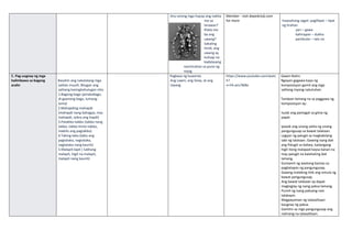 Anu-anong mga hayop ang nakita
mo sa
larawan?
Kilala mo
ba ang
uwang?
Sakaling
hindi, ang
uwang ay
kulisap na
kadalasang
naninirahan sa puno ng
niyog
Member - visit depedclub.com
for more Inaasahang sagot: paglilipat – lipat
ng tirahan
yari – gawa
kahirapan – dukha
partikular – lalo na
C. Pag-uugnay ng mga
halimbawa sa bagong
aralin
Basahin ang nakatalang mga
salitan inuulit. Bilugan ang
salitang kasingkahulugan nito.
1.Bagong-bago (pinakabago,
di-gaanong bago, lumang-
luma)
2.Mahapding-mahapdi
(mahapdi nang bahagya, mas
mahapdi, sobra ang hapdi)
3.Patakbo-takbo (takbo nang
takbo, takbo-hinto-takbo,
mabilis ang pagtakbo)
4.Taking-taka (labis ang
pagtataka, nagtataka,
nagtataka nang kaunti)
5.Malapit-lapit ( lubhang
malapit, higit na malapit,
malapit nang kaunti)
Pagbasa ng kuwento
Ang Lawin, ang Sisiw, at ang
Uwang
https://www.youtube.com/watc
h?
v=YA-ans78i8o
Gawin Natin:
Ngayon gagawa kayo ng
komposisyon gamit ang mga
salitang inyong natutuhan.
Tandaan lamang na sa paggawa ng
komposisyon ay:
Isulat ang pamagat sa gitna ng
papel.
Ipasok ang unang salita ng unang
pangungusap sa bawat talataan.
Lagyan ng palugit sa magkabilang
tabi ng talataan. Gawing isang dali
ang Palugit sa kaliwa, kailangang
higit itong malapad kaysa kanan na
may palugit na kalahating dali
lamang.
Gumamit ng wastong bantas sa
pagkatapos ng pangungusap.
Gawing malaking titik ang simula ng
bawat pangungusap.
Ang bawat talataan ay dapat
magtaglay ng isang paksa lamang.
Pumili ng isang paksang nais
talakayin.
Magpayaman ng talasalitaan
kaugnay ng paksa.
Gamitin sa mga pangungusap ang
nalinang na talasalitaan.
 