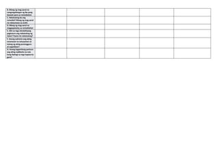 B. Bilang ng mag-aaral na
nangangailangan ng iba pang
Gawain para sa remediation
C. Nakatulong ba ang
remedial? Bilang ng mag-aaral
na nakaunawa sa aralin
D. Bilang ng mag-aaral na
magpapatuloy sa remediation
E. Alin sa mga istratehiyang
pagtuturo ang nakatulong ng
lubos? Paano ito nakatulong?
F. Anong suliranin ang aking
naranasan na solusyonan sa
tulong ng aking punongguro
at superbisor?
G. Anong kagamitang panturo
ang aking nadibuho na nais
kong ibahagi sa mga kapwa ko
guro?
 
