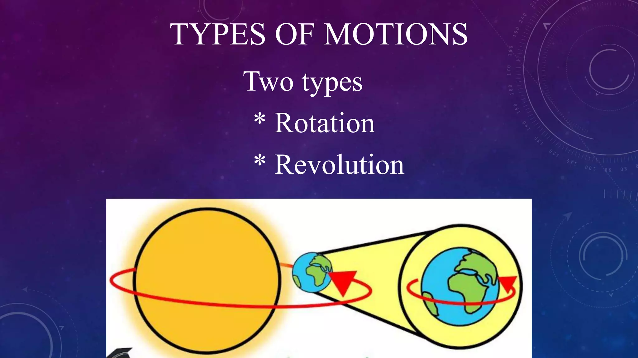 Grade 6 Geography Chapter 3 pptx grade-6-geography-chapter-3-pptx