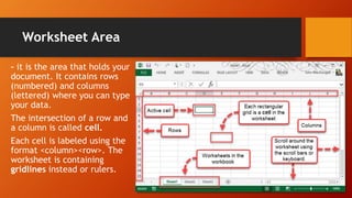 Worksheet Area
– it is the area that holds your
document. It contains rows
(numbered) and columns
(lettered) where you can type
your data.
The intersection of a row and
a column is called cell.
Each cell is labeled using the
format <column><row>. The
worksheet is containing
gridlines instead or rulers.
 