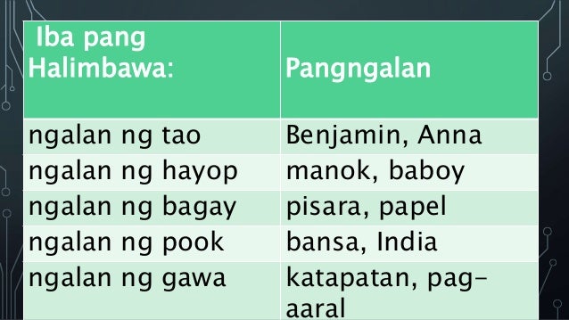 Grade 6 pangngalan demo