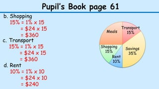 Pupil’s Book page 61
Meals
Transport
15%
Savings
35%
Rent
10%
Shopping
15%
b. Shopping
15% = 1% x 15
= $24 x 15
= $360
c. Transport
15% = 1% x 15
= $24 x 15
= $360
d. Rent
10% = 1% x 10
= $24 x 10
= $240
 