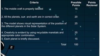 Criteria Possible
Points
Points
Recieved
1. The mobile craft is properly labeled 15
2. All the planets, sun and earth are in correct order. 20
3. The model shows visual representation of the position of
the different planets in the Solar System.
25
4. Creativity is evident by using recyclable maretials and
appropriate color combination.
25
5. Each planet is briefly discussed. 15
Total 100
 