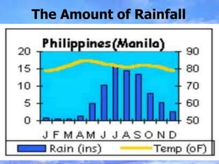 The Amount of Rainfall
 