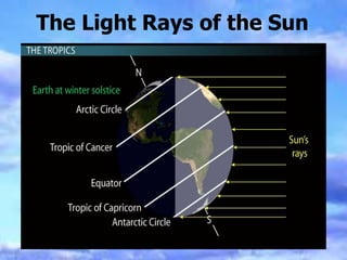 The Light Rays of the Sun
 