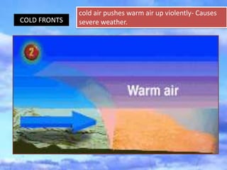 COLD FRONTS
cold air pushes warm air up violently- Causes
severe weather.
 