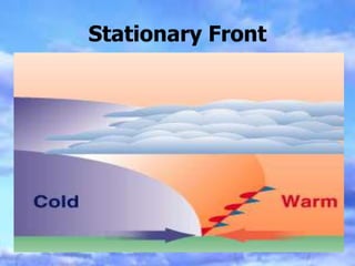 Stationary Front
 