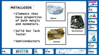 METALLOIDS
Elements that
have properties
of both metals
and nonmetals.
Solid but lack
luster
Semiconductors
 