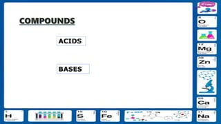 ACIDS
BASES
 
