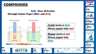 Acids turns a blue
litmus paper into red.
Bases turns a red
litmus paper into
blue.
 