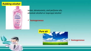 water, denaturants, and perfume oils,
absolute alcohol or isopropyl alcohol
Rubbing alcohol
Pure air
 homogeneous
 homogeneous
 